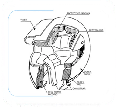 FULL FACE HELMET